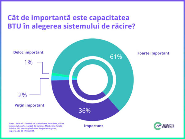 Studiu Despre energie - Cat de important este costul in alegerea sistemului de racire