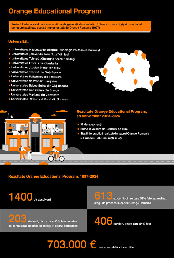 Orange Educational Program