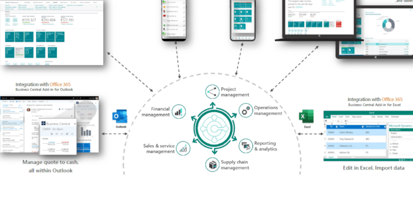 Banner_Dynamics-Business-Central-Beneficii-Cloud-Elian-Solutions