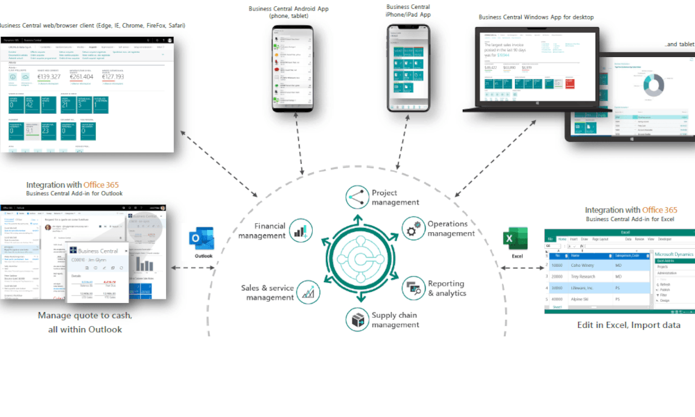 Banner_Dynamics-Business-Central-Beneficii-Cloud-Elian-Solutions