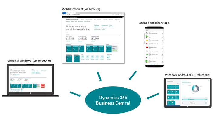 Dynamics-Business-Central-Multiple-Devices-1
