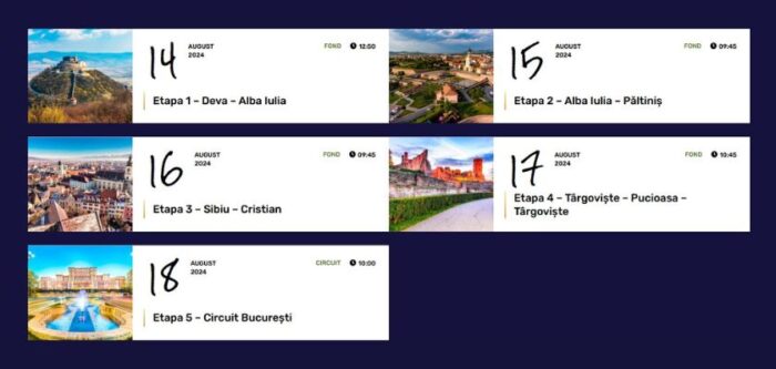 Etape Turul României 2