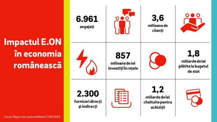 Infografic 1 - Raport de sustenabilitate 2023