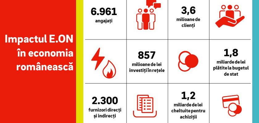 Infografic 1 - Raport de sustenabilitate 2023