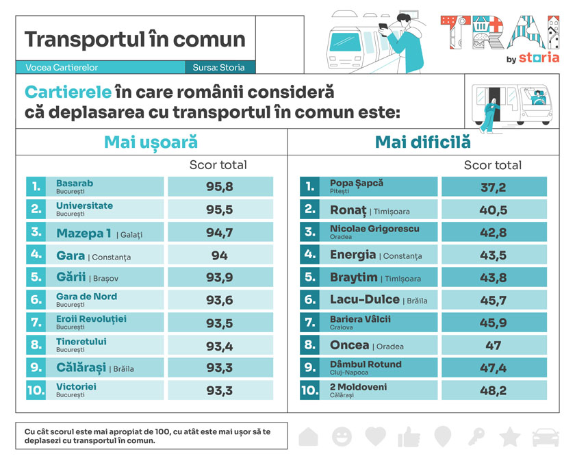 top_transport_comun