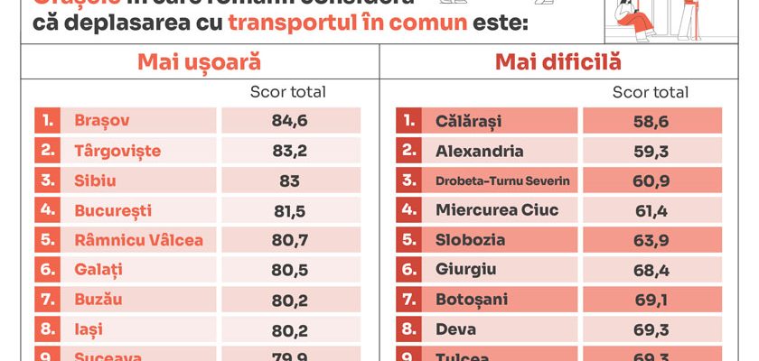 top_transport_comun
