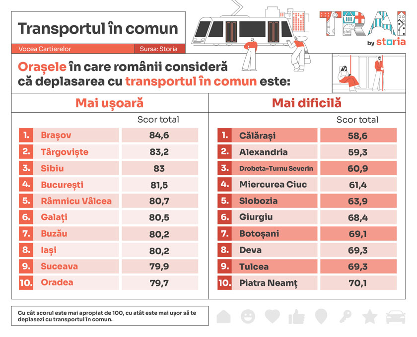 top_transport_comun