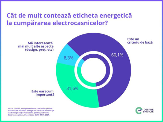 Eticheta energetica