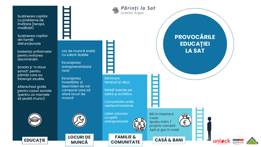 10. BookLand - Provocarile educatiei la sat