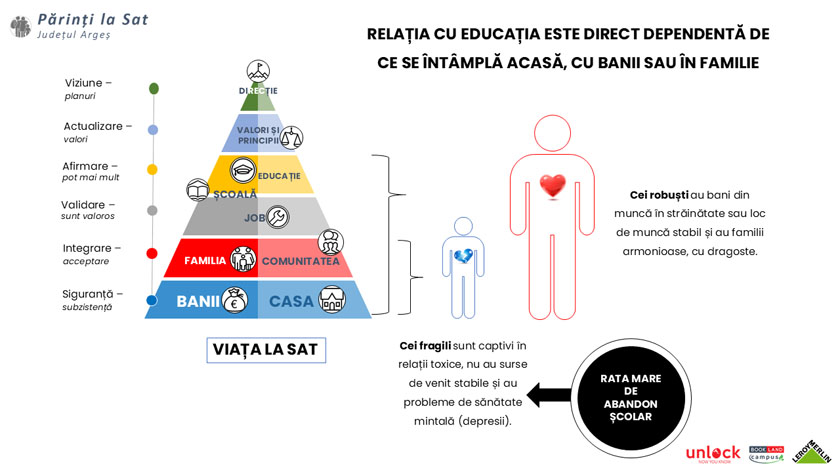 4. BookLand - Viata la sat si relatia cu educatia