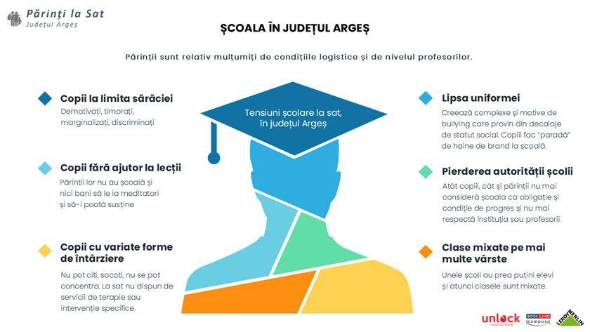9. BookLand - Scoala la sat in Arges