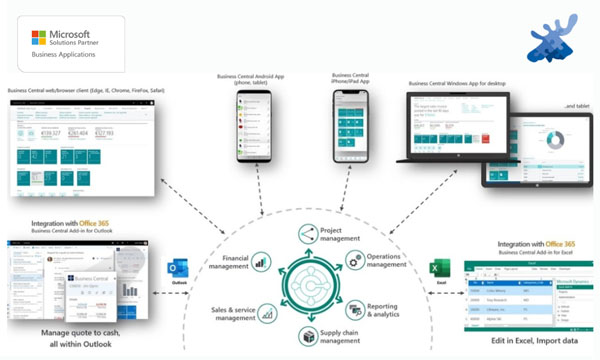 Business Central portfolio_ELIAN