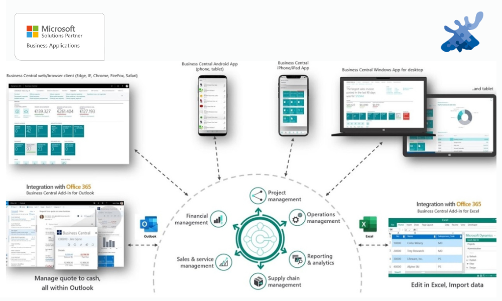 Business Central portfolio_ELIAN