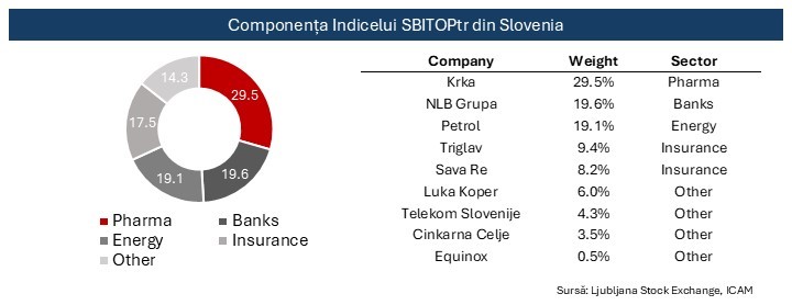 RO_Componenta indice SBITOPtr