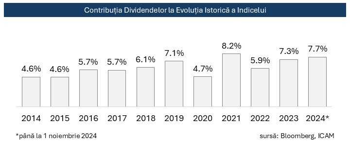 RO_Contributie dividende
