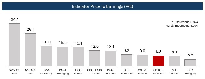 RO_indicator PE