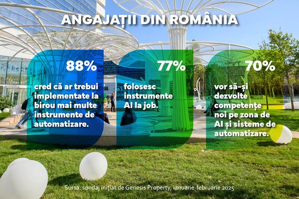 RO_Infografic_Genesis Property