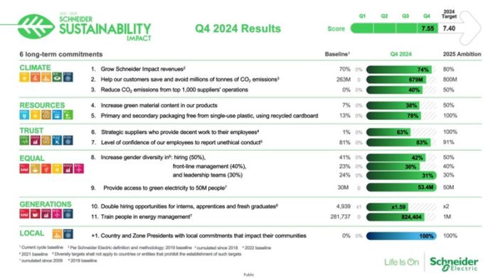 Schneider Electric
