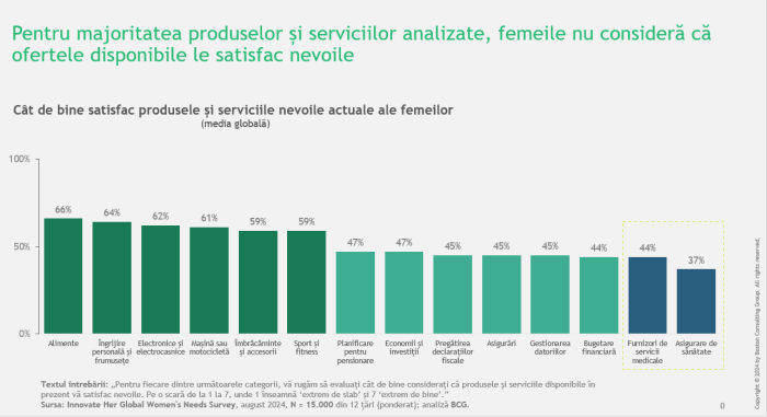 Boston Consulting Group Piața produselor și serviciilor destinate femeilor