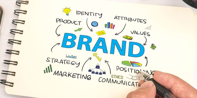 Brand. Business Marketing Words Typography Concept
