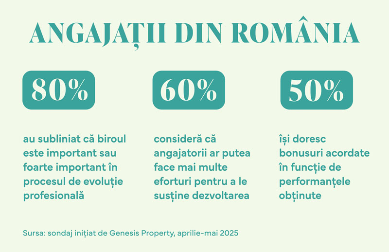 Genesis Property