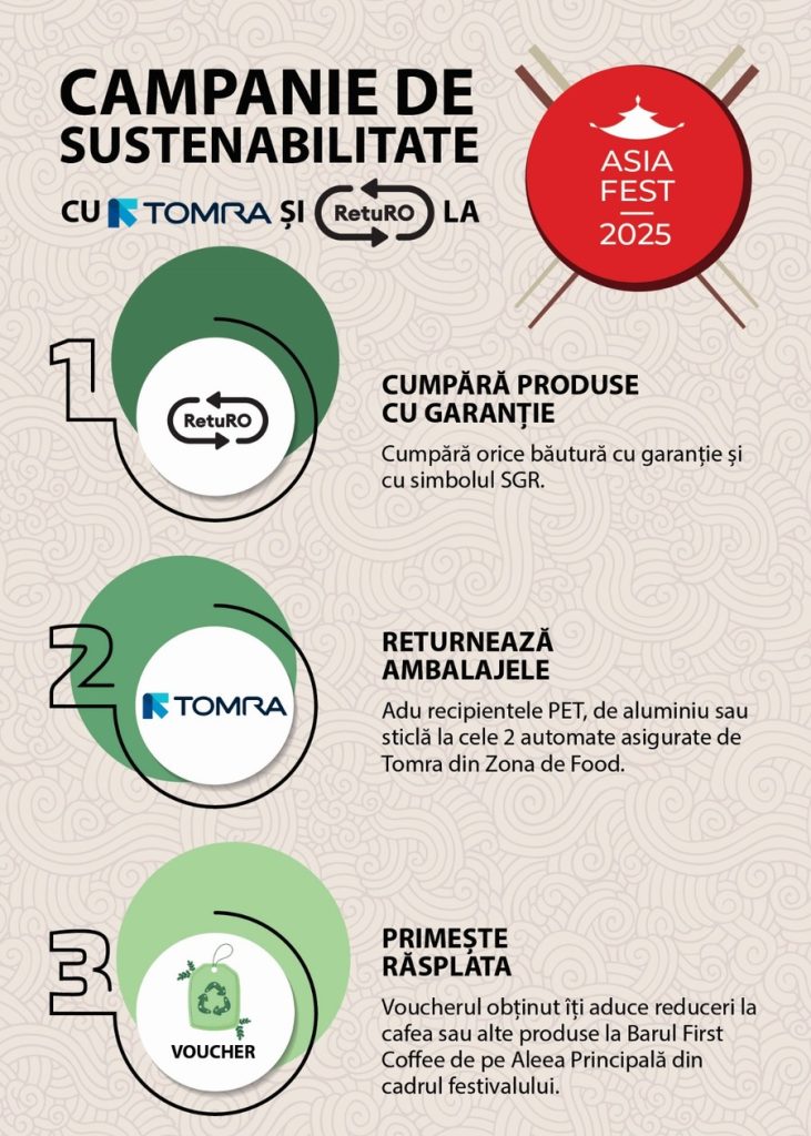 Campania de reciclare Asia Fest