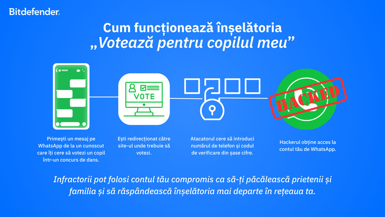 Bitdefender