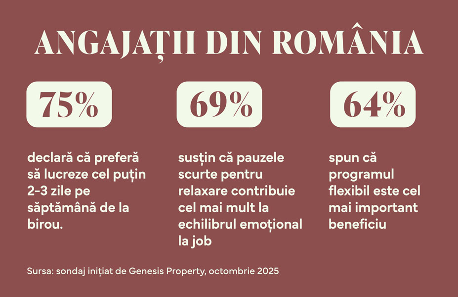 Genesis Property