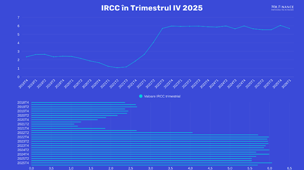 IRCC ce pot face românii pentru a-și proteja bugetul