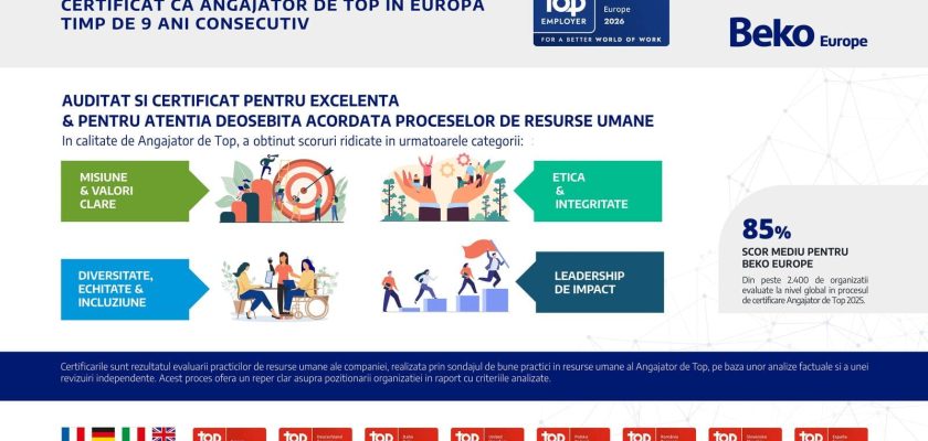 Beko Europe Top Employer 2026_landscape ROMANIAN