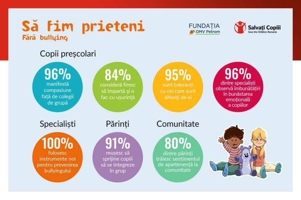 Infografic Sa fim prieteni A4 Romana