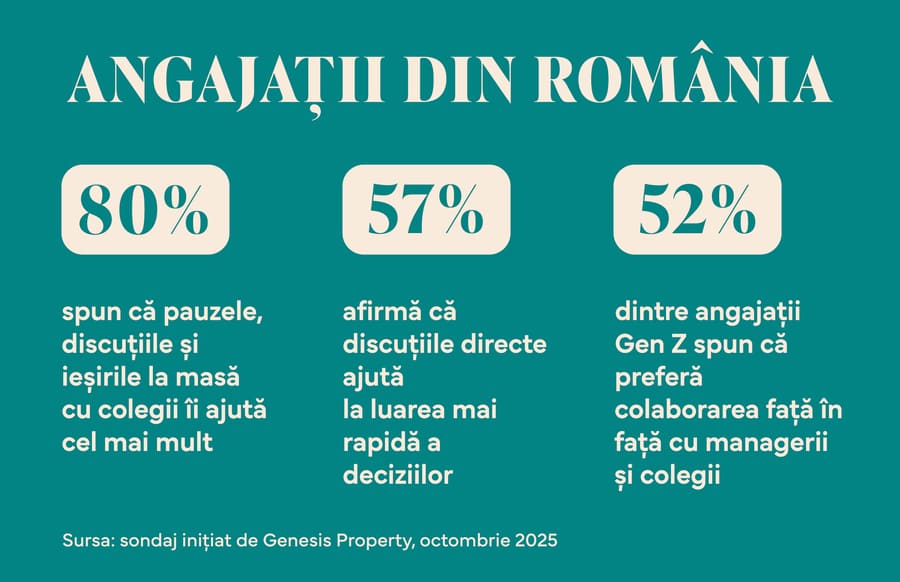 infografic_Genesis Property_RO_2026