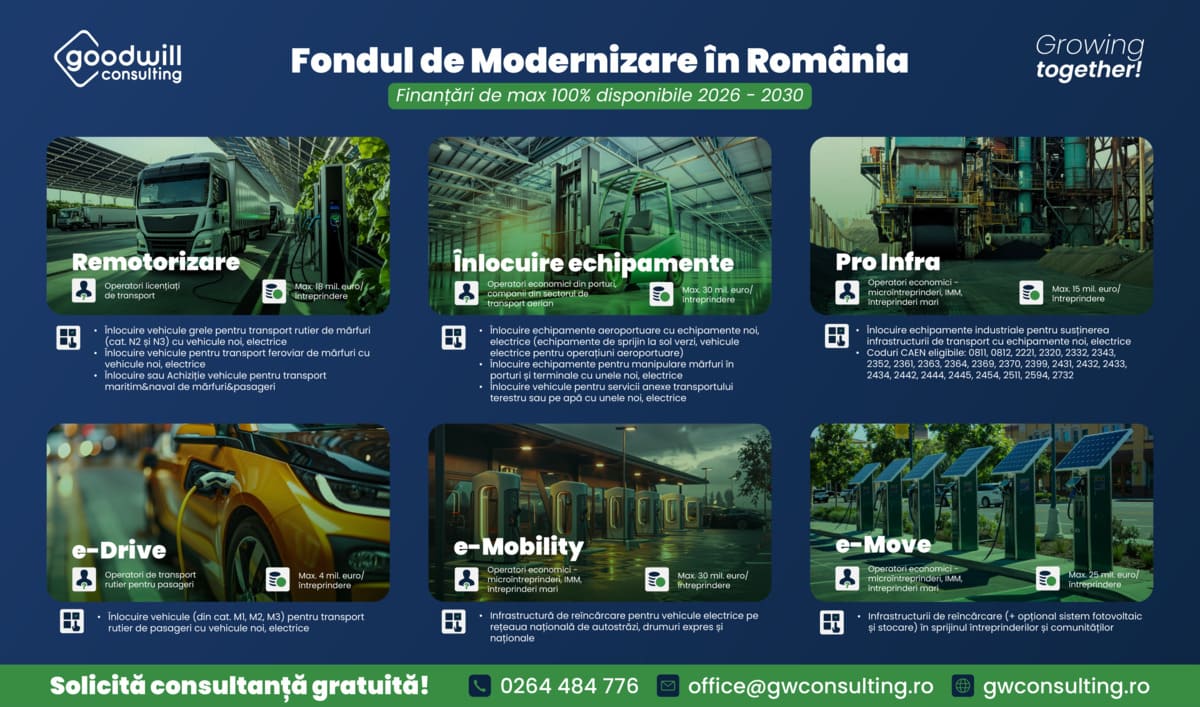 investitii-verzi-fonduri-europene-2026-companii