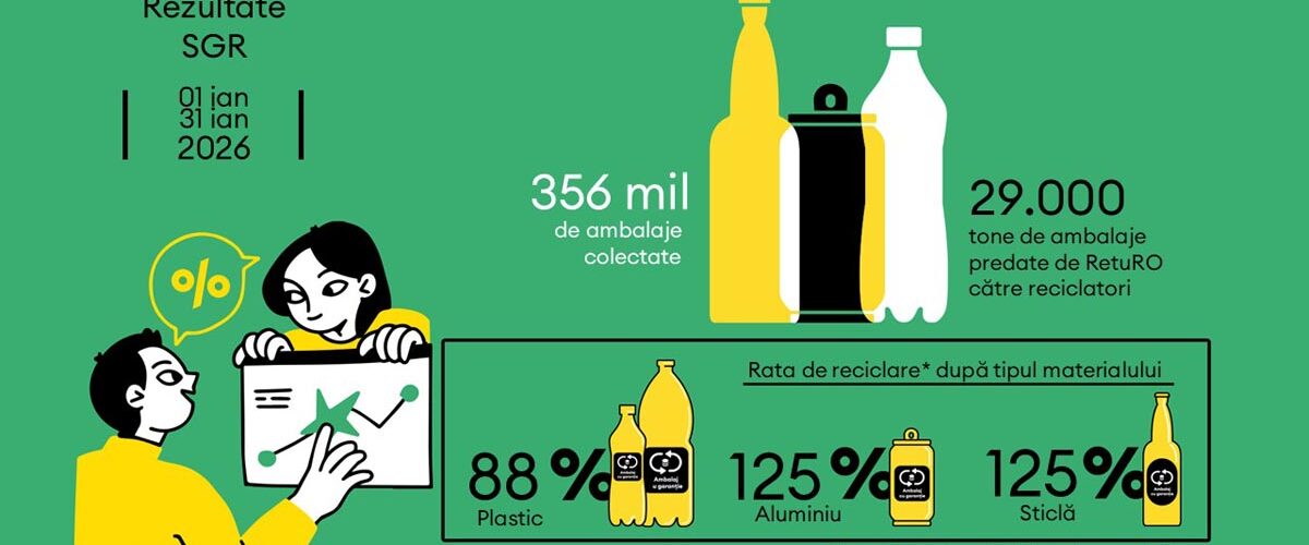 RetuRO, SGR, reciclare, economie circulara, mediu
