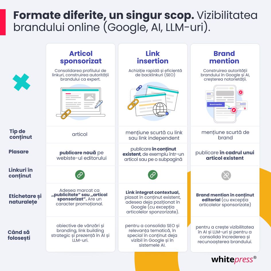 WhitePress, content marketing, SEO, vizibilitate online, marketing digital