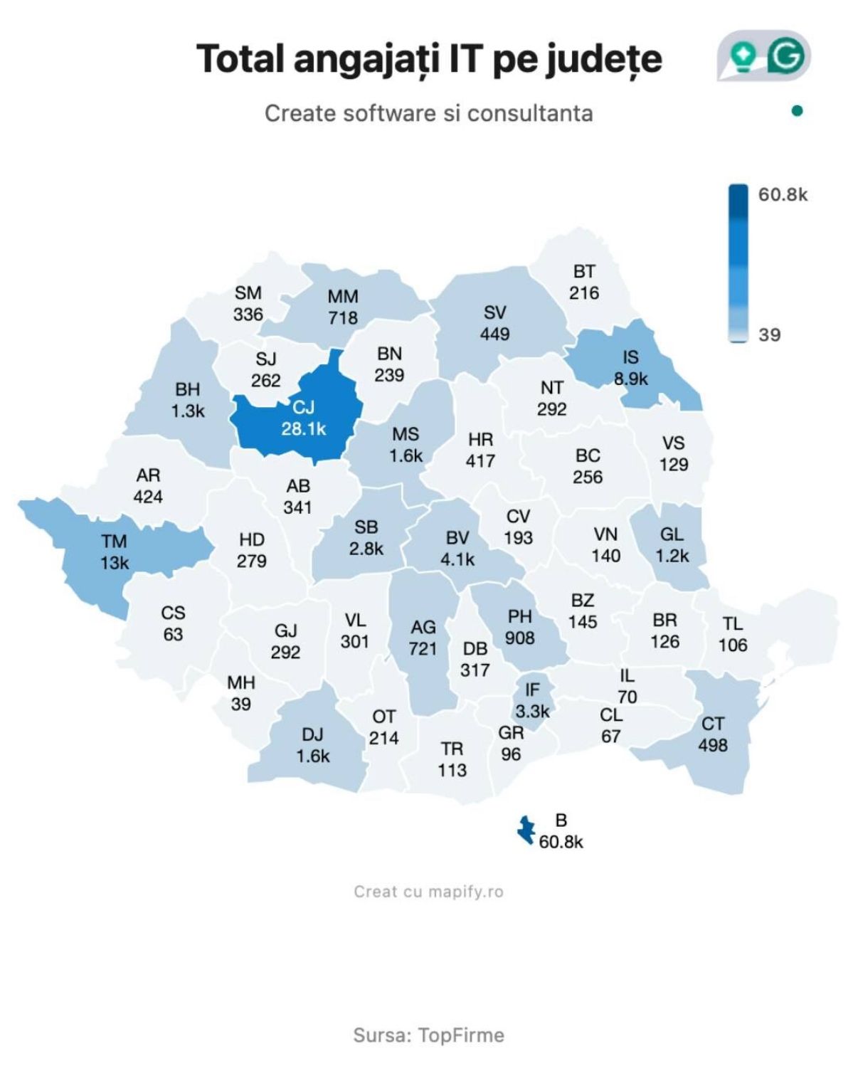 Brasov, IT Romania, hub tehnologic, forta de munca IT, industrie tech