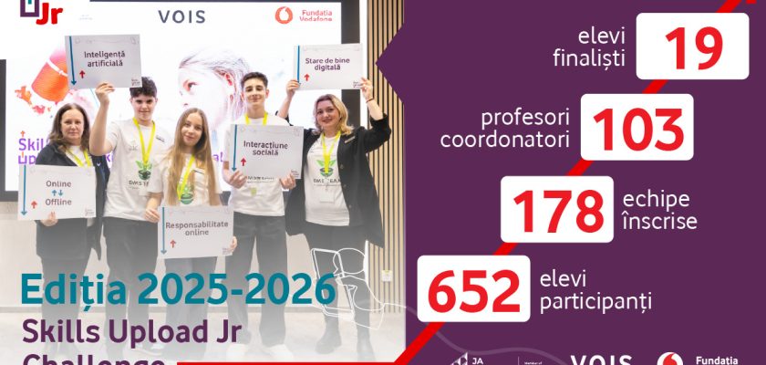 Elevi din Pitești premiați la Skills Upload Jr Challenge 2026