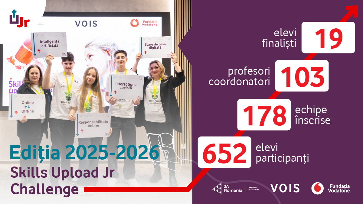 Elevi din Pitești premiați la Skills Upload Jr Challenge 2026