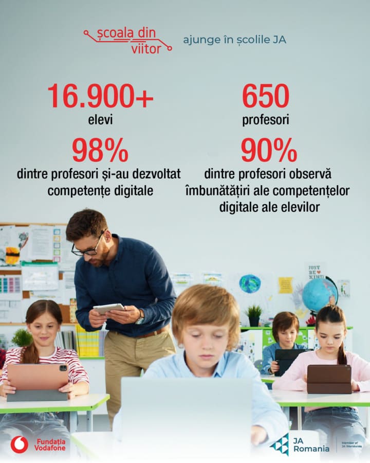 Școala din viitor Junior Achievement România Fundația Vodafone România