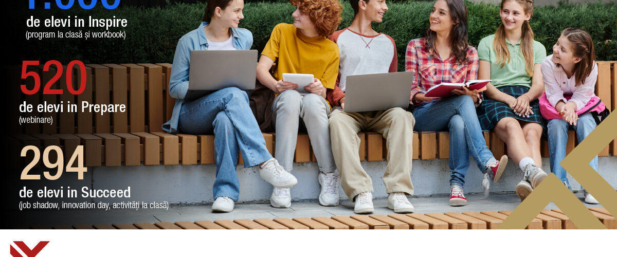 programul Mobilitate pentru viitor susținut de Junior Achievement România