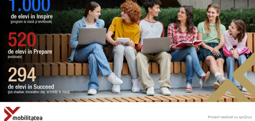 programul Mobilitate pentru viitor susținut de Junior Achievement România