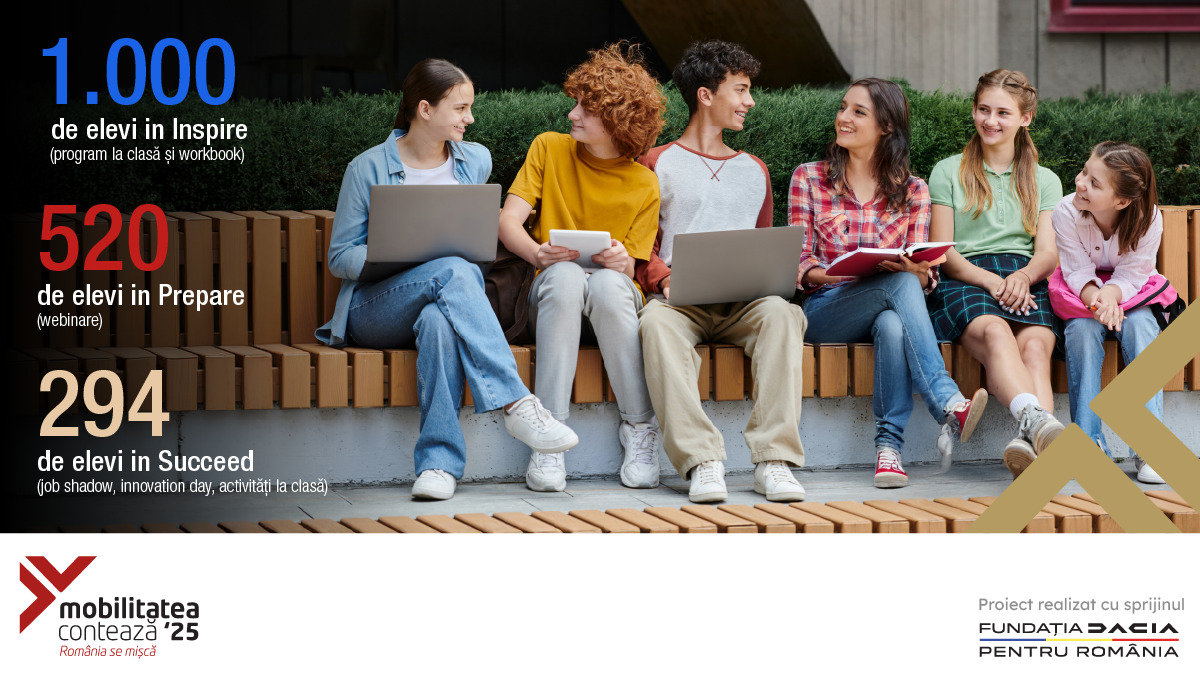 programul Mobilitate pentru viitor susținut de Junior Achievement România