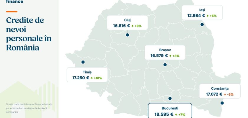 Grafic Imobiliare Finance Nevoi Personale (1)