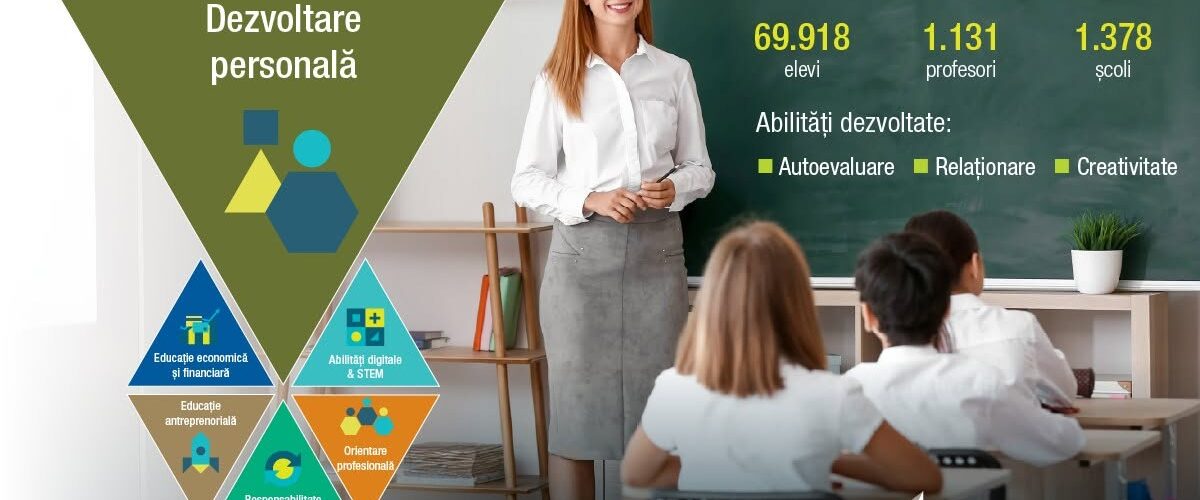 Dezvoltarea personală Junior Achievement România program inscrieri 2026