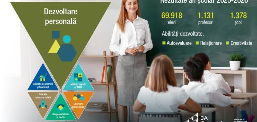 Dezvoltarea personală Junior Achievement România program inscrieri 2026