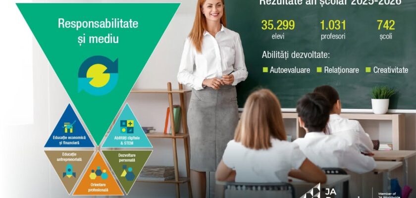 JA Responsabilitate și mediu, oferite de JA România pentru anul școlar 2026-2027
