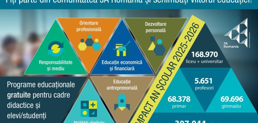 Junior Achievement România deschide înscrierile pentru programele educaționale gratuite 2026-2027