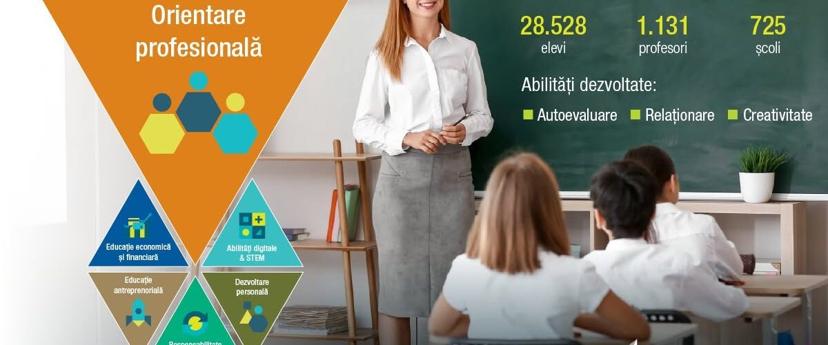 Junior Achievement România program orientare profesionala JA Romania