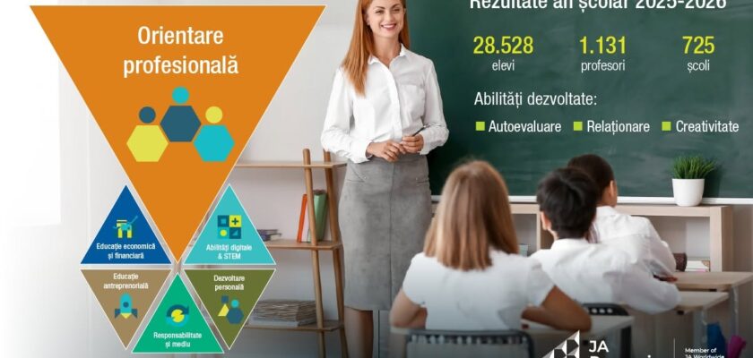 Junior Achievement România program orientare profesionala JA Romania