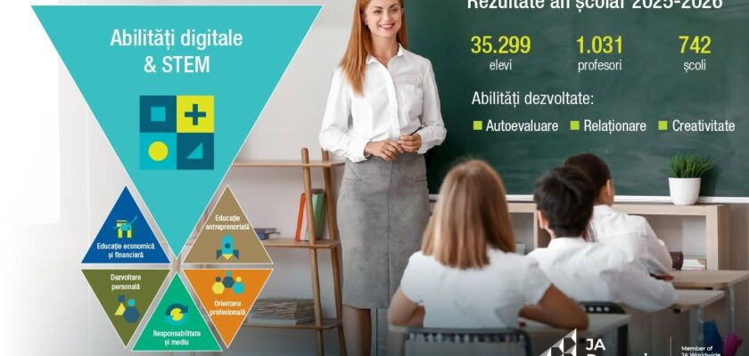 program educational Junior Achievement Romania, abilitati digitale, STEM, inteligenta artificiala, educatie digitala